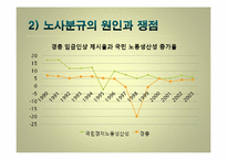 [사회문제] 노사분규와 사회적 협의기구로서의 노사정위원회의 문제점-14