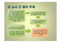 [사회문제] 노사분규와 사회적 협의기구로서의 노사정위원회의 문제점-15