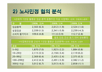 [사회문제] 노사분규와 사회적 협의기구로서의 노사정위원회의 문제점-20