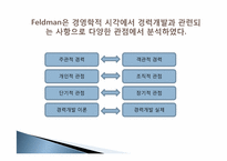 [인적자원개발론] 제 6장 경력 개발-14