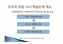 [인적자원개발론] 제 6장 경력 개발-17