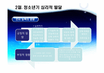 [아동복지] 청소년기-18
