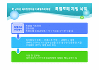 친일파 청산과 반민특위-15