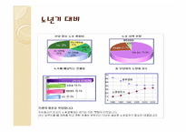 노년기에 대하여-5