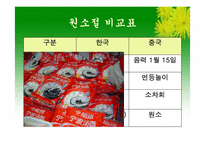 중국의 명절과 기념일-8