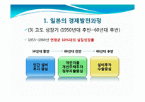 [일본경제] 2008년 일본경제 전망-5