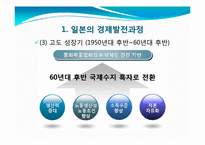 [일본경제] 2008년 일본경제 전망-6
