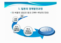 [일본경제] 2008년 일본경제 전망-9
