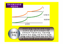 [정책사례] `종합부동산세`에 대한 고찰 -갈등양상과 그 해결방안을 중심으로-19
