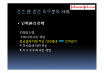 [인사관리] 직무분석 및 평가-16