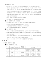 길이 측정 레포트-12