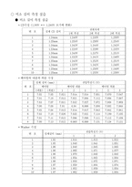길이 측정 레포트-14