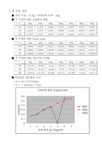 힘 측정 결과 레포트-10