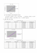 압력 측정 레포트-10