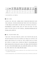 기업 브랜드가치향상을 위한 경영전략-10