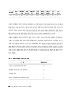 기업 브랜드가치향상을 위한 경영전략-12