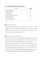 기업 브랜드가치향상을 위한 경영전략-18