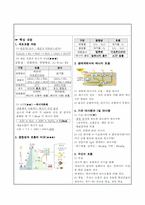 EBS 1학년 2학기 중간고사 생물-1