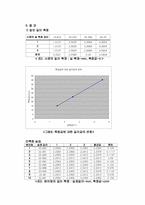 길이 측정 레포트-13