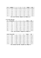 길이 측정 레포트-14