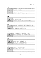 [게임기획서]환 타지 PC 게임 개발 제안서 및 기획서를 통한 마케팅 전략-5