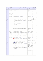 제7차 교육과정 분석-8