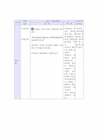 제7차 교육과정 분석-9