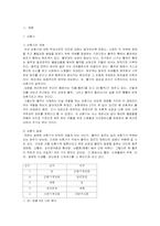 순환 기계 질환-4