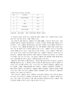 순환 기계 질환-5