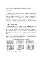 국제협상 레포트-9