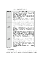 국제협상 레포트-11