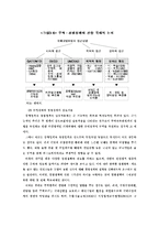 국제협상 레포트-13