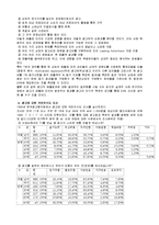 광고의 효과와 사례분석-2