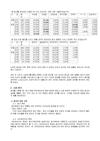 광고의 효과와 사례분석-3