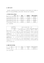 대학생의 자아개념에 따른 의복색상 선호도와의 관계분석-4