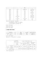 대학생의 자아개념에 따른 의복색상 선호도와의 관계분석-6