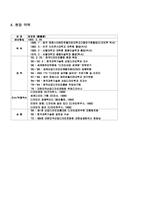 디자인디비(www.designdb.com) 의 마케팅 전략 분석-2