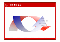 [마케팅] 다국적기업 코카콜라의 마케팅 전략-8