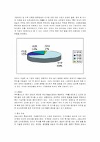 [마케팅] 쿠쿠홈시스의 마케팅 전략-5