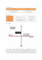 [마케팅] 쿠쿠홈시스의 마케팅 전략-9
