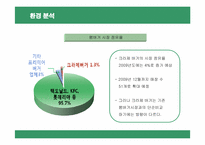 [마케팅] 크라제버거의 마케팅 전략 분석-9