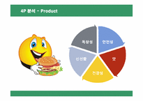 [마케팅] 크라제버거의 마케팅 전략 분석-14
