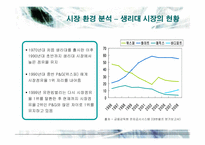 [마케팅] 유한킴벌리 화이트의 마케팅 전략-11