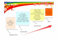 [마케팅] 광동제약 비타500의 마케팅 전략-7