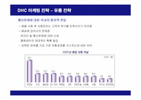 [마케팅] DHC 화장품의 마케팅 전략-17