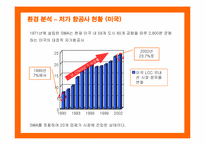 [마케팅] 제주항공의 마케팅 전략 제안-8