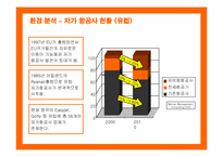 [마케팅] 제주항공의 마케팅 전략 제안-9