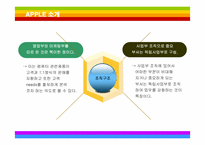 [마케팅] 혁신경영 애플의 감성마케팅-4