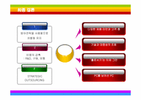 [마케팅] 혁신경영 애플의 감성마케팅-18