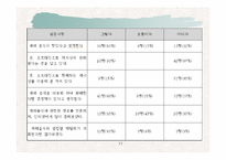 제례음식전문점 사업계획서(창업)-11
